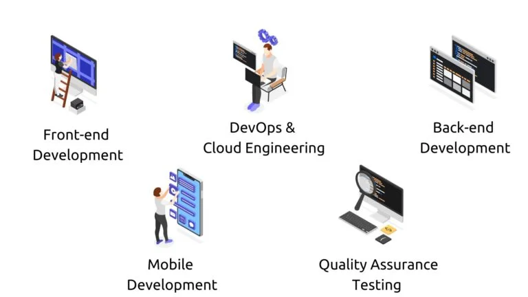 Frontend Backend Mobile Development DevOps Cloud Engineering Quality Assurance and Testing